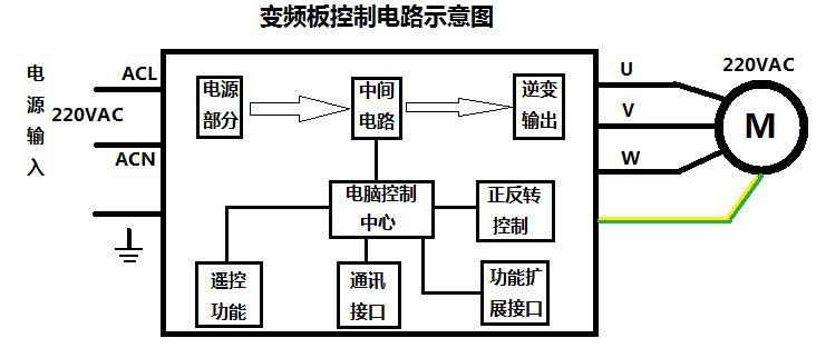 刷新國產(chǎn)變頻模塊競爭力，深圳復(fù)興偉業(yè)革新變頻模塊標(biāo)準(zhǔn)