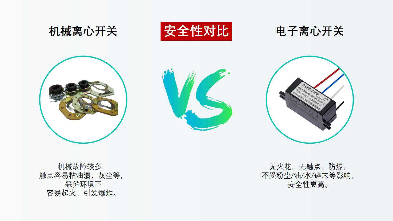 電子離心開關(guān)替代離心開關(guān)是大勢所趨，勢不可擋！