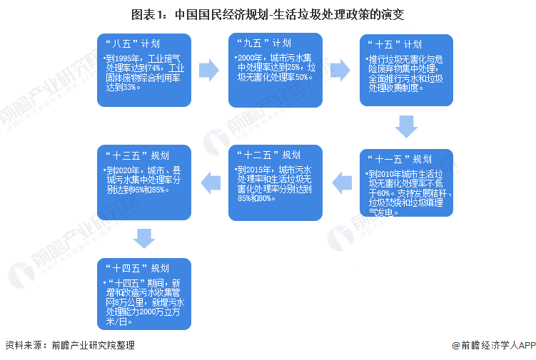 復(fù)興偉業(yè)垃圾處理器控制器，助力無(wú)廢城市建設(shè)