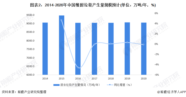 復(fù)興偉業(yè)垃圾處理器控制器，助力無(wú)廢城市建設(shè)